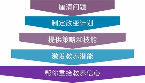 jfinal 一對(duì)一 實(shí)體類怎么寫 芍藥居一對(duì)一親子教育咨詢服務(wù)
