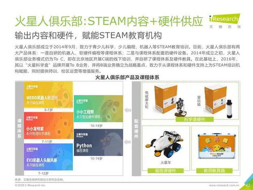 艾瑞咨詢 2019年中國(guó)k12教育行業(yè)研究報(bào)告